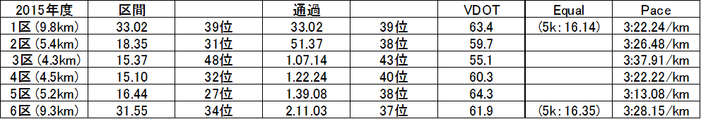 f:id:countrymaaam:20220218120418p:plain