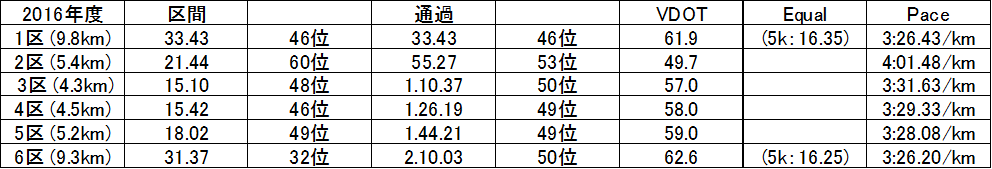 f:id:countrymaaam:20220218120441p:plain