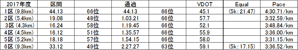 f:id:countrymaaam:20220218120453p:plain