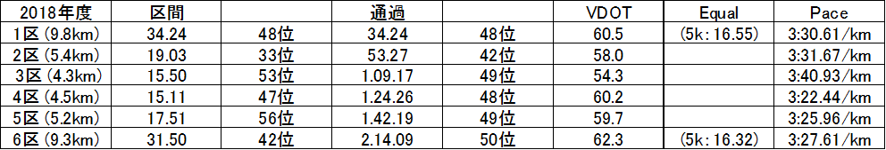 f:id:countrymaaam:20220218120504p:plain