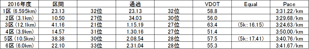 f:id:countrymaaam:20220218133648p:plain