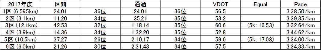 f:id:countrymaaam:20220218133701p:plain