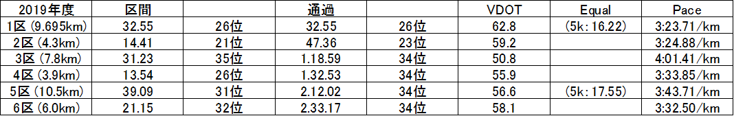 f:id:countrymaaam:20220218133722p:plain