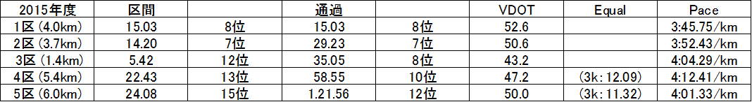 f:id:countrymaaam:20220218133949p:plain