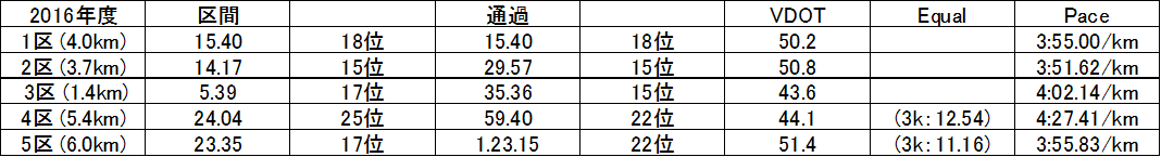f:id:countrymaaam:20220218134004p:plain