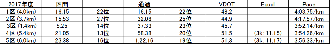 f:id:countrymaaam:20220218134016p:plain