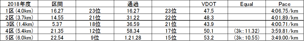 f:id:countrymaaam:20220218134026p:plain