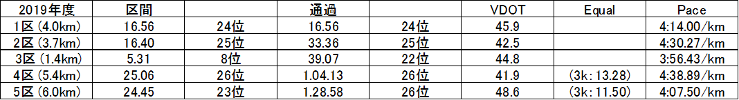 f:id:countrymaaam:20220218134037p:plain