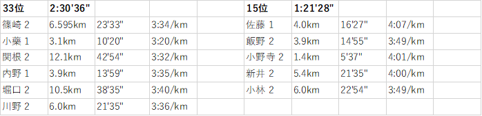 f:id:countrymaaam:20220218163354p:plain