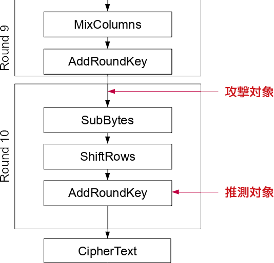 f:id:couyoh:20190113112442p:plain:w300