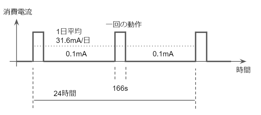 f:id:covia-takeda:20201124110514p:plain