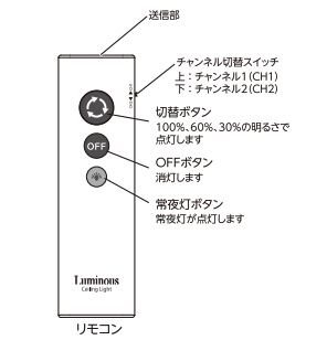 f:id:covia:20180507142036p:plain