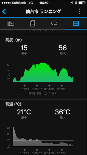 f:id:covtana:20190512162102p:image