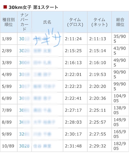 f:id:covtana:20191008220928j:image f:id:covtana:20191008220928j:image