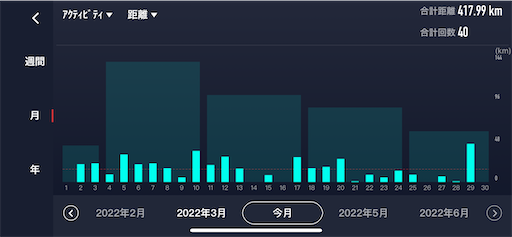 f:id:covtana:20220501181355p:image