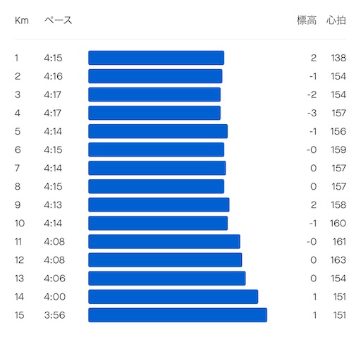 f:id:covtana:20250412125912j:image