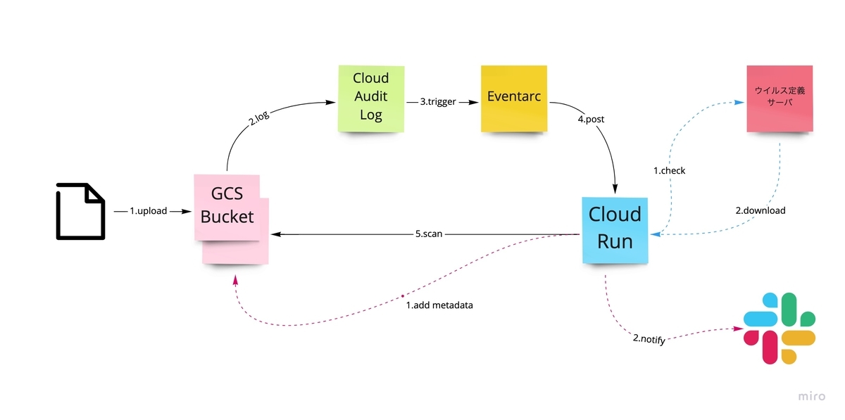 f:id:cozy-corner:20220328091801j:plain