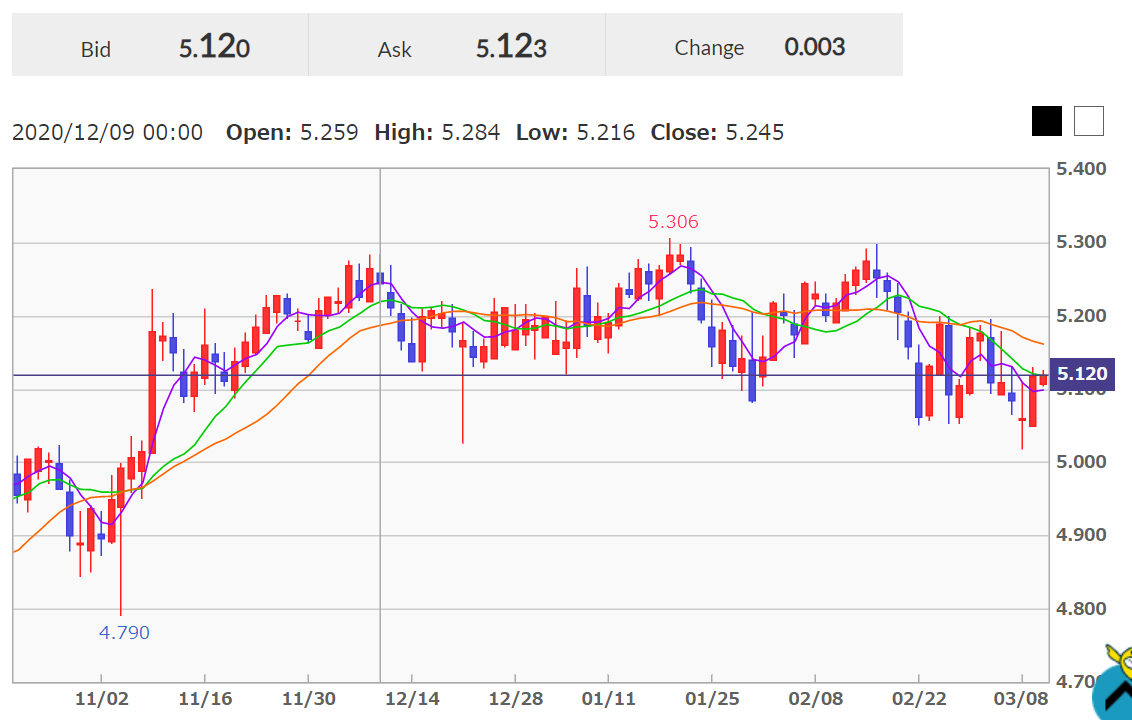 今日 の メキシコ ペソ (97) 사진