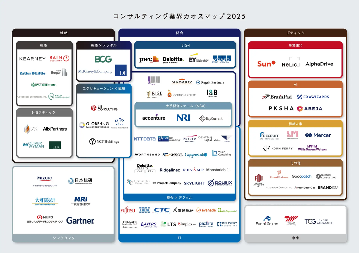 生成AIを使ったIPO案件評価（リブ・コンサルティング：480A） with Gemini - ゆる投資とAIと暇つぶし