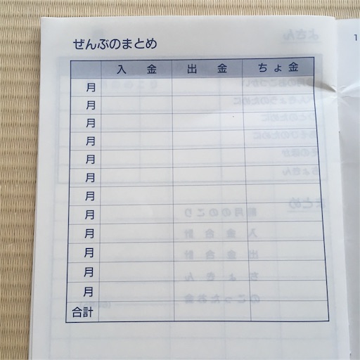 子どものお小遣い 我が家ではこうしています Cozy Nest 小さく整う暮らし