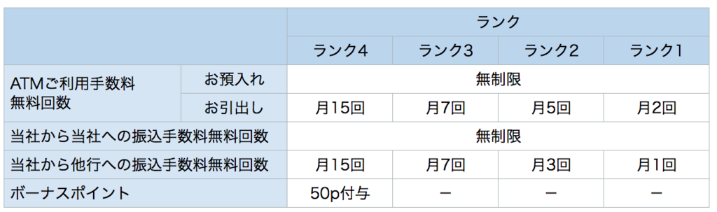 f:id:cp-daijin:20170114235325p:plain