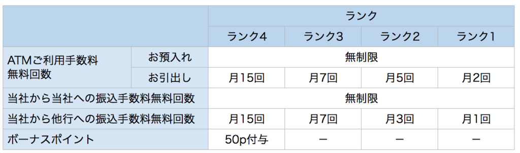 f:id:cp-daijin:20170114235325p:plain