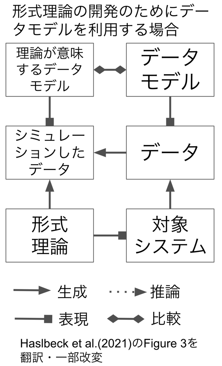 f:id:cpp-laboratory:20211225060247p:plain