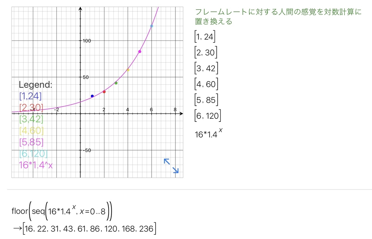 フレームレートの対数計算メモ - Unityと数学と音楽の学習帳