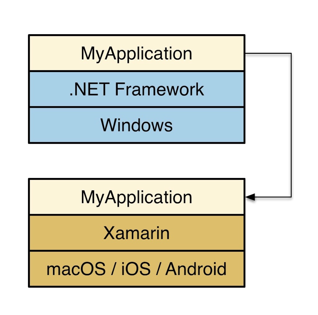 f:id:crane_sitearo:20160722191856j:image f:id:crane_sitearo:20160722191856j:image
