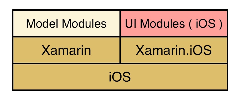 f:id:crane_sitearo:20160802125715j:image f:id:crane_sitearo:20160802125715j:image