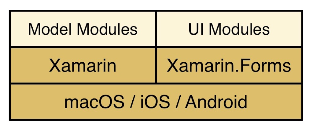 f:id:crane_sitearo:20160802125728j:image f:id:crane_sitearo:20160802125728j:image