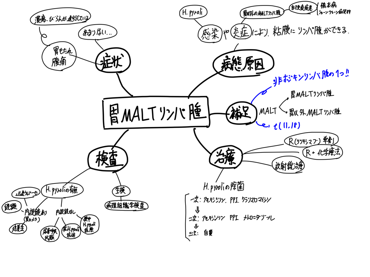 f:id:crazyatlas:20200311000906p:plain