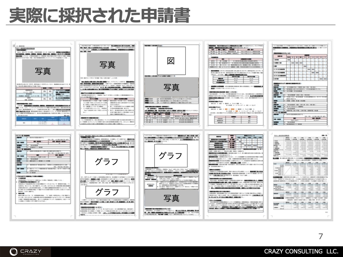 Sale 採択計画書サンプル２件 ものづくり補助金 事務 店舗用品 Alrc Asia