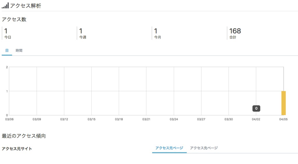 f:id:crazydaisakusen:20180405101720p:plain