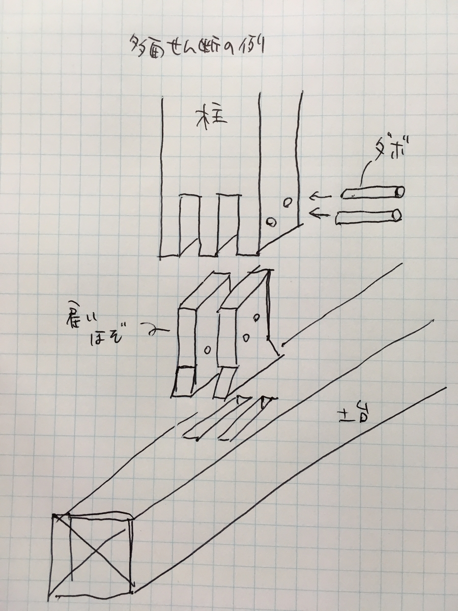 f:id:crazytimberengineering:20190802144552j:plain f:id:crazytimberengineering:20190802144552j:plain