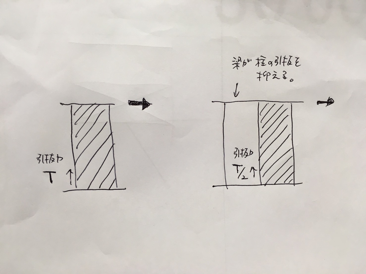 f:id:crazytimberengineering:20190820094927j:plain f:id:crazytimberengineering:20190820094927j:plain