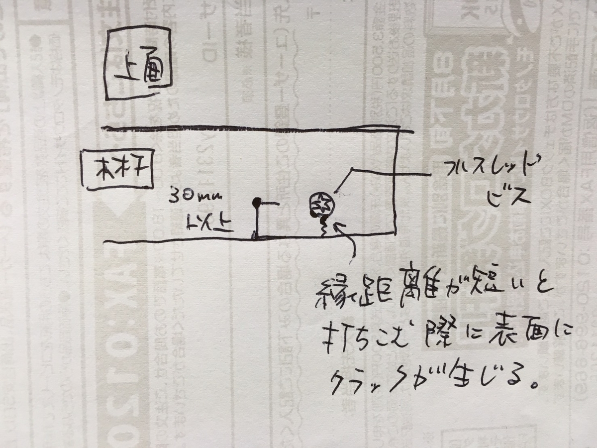 f:id:crazytimberengineering:20190821122037j:plain f:id:crazytimberengineering:20190821122037j:plain