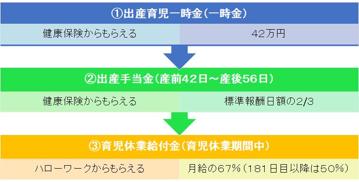 育児休業が２年取得可能に 派遣社員でも大丈夫 出産でもらえる給付金について クレアのシンママカフェ