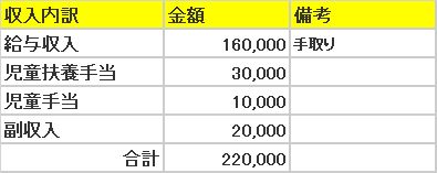 19年 シングルマザーの家計簿公開 貧乏でも幸せいっぱいの毎日 クレアの人事カフェ