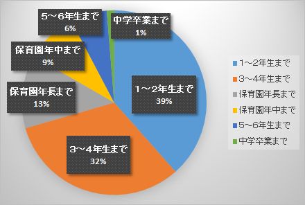 男の子と一緒にお風呂に入るのは何歳まで シングルマザーの場合 温泉旅行はどうするの クレアの人事カフェ 男の子と一緒にお風呂に入るのは何歳まで シングルマザーの場合 温泉旅行はどうするの クレアの人事カフェ