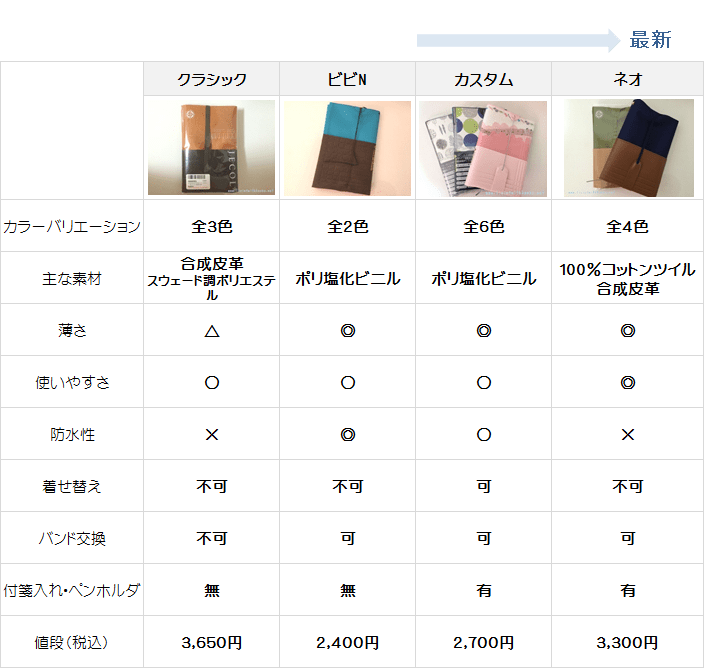 f:id:create-crema:20170329151235p:plain f:id:create-crema:20170329151235p:plain