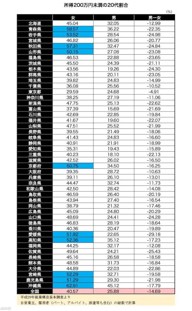 女性は給料が低い 一般職なんだから当たり前でしょ タチバナ 774netz