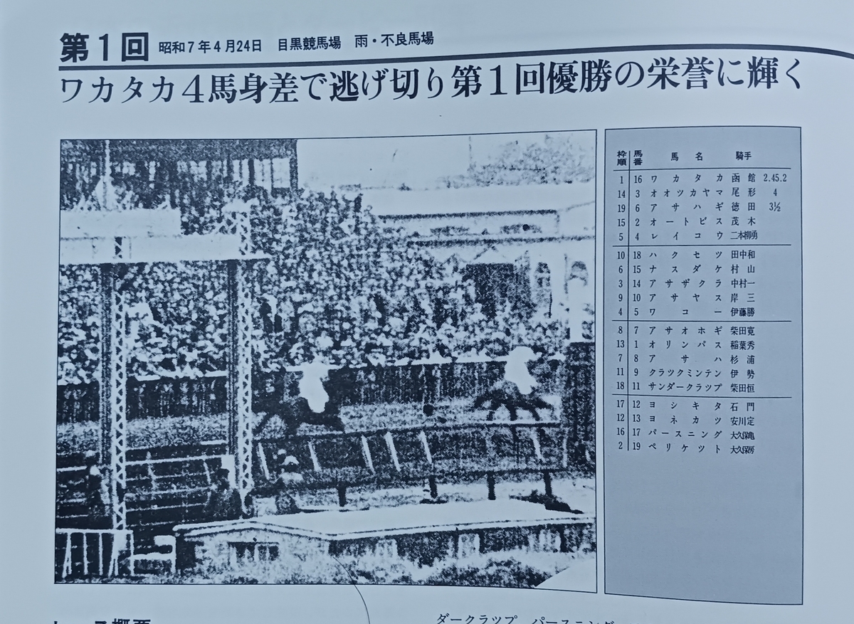 ゔ*す様 1999年　日本ダービー　現地馬券18頭 ゔ*す様 1999年 日本ダービー 現地馬券18頭
