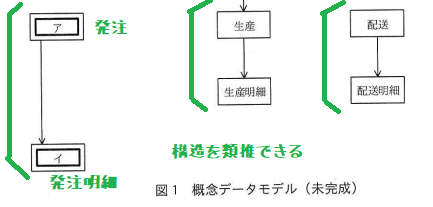 f:id:createrolerole:20210621105651p:plain