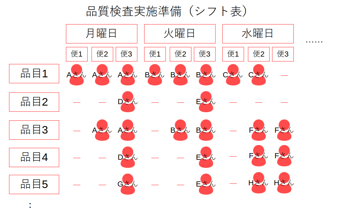 暇人ライセンス 情報処理技術者