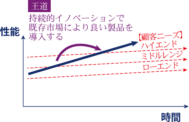 総務省 平成30年版 情報通信白書 異能 Inno Vationプログラム