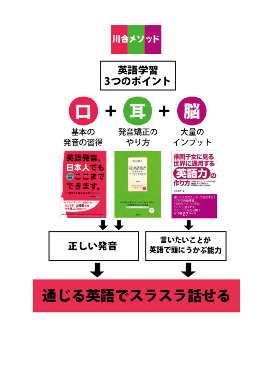 f:id:creato-k:20141217231005j:image