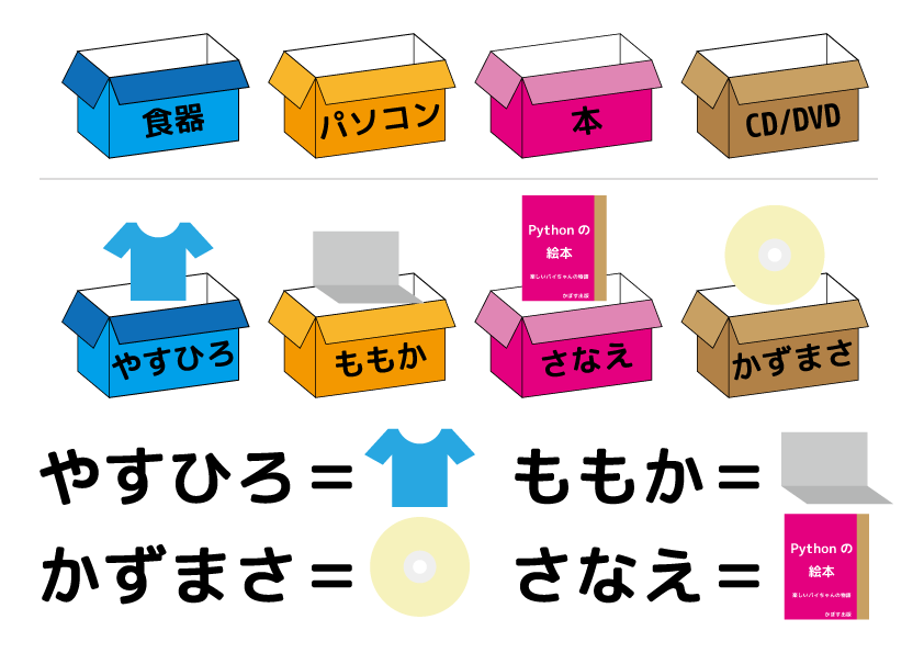 f:id:creators_plus:20170305211215p:plain f:id:creators_plus:20170305211215p:plain