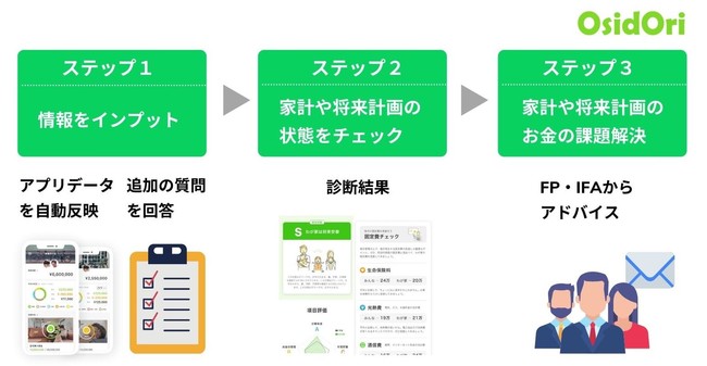 f:id:credit_robo:20210525232650j:plain