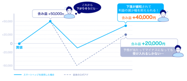 f:id:credit_robo:20210603221251p:plain